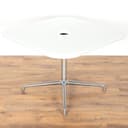 Product carousel Indicator