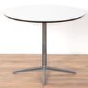 Product carousel Indicator