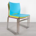 Product carousel Indicator