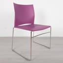 Product carousel Indicator