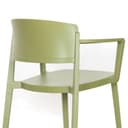 Product carousel Indicator