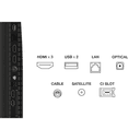 Product carousel Indicator