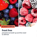 Product carousel Indicator