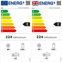 Product carousel Indicator