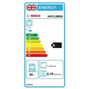 Product carousel Indicator