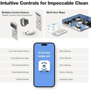 Product carousel Indicator