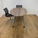 Product carousel Indicator