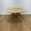 Product carousel Indicator