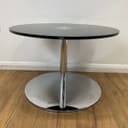 Product carousel Indicator