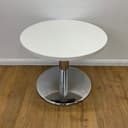 Product carousel Indicator