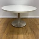 Product carousel Indicator