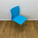 Product carousel Indicator