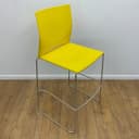 Product carousel Indicator