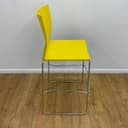 Product carousel Indicator