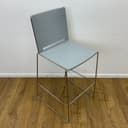 Product carousel Indicator