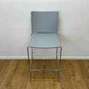 Product carousel Indicator