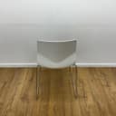 Product carousel Indicator