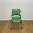 Product carousel Indicator