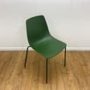 Product carousel Indicator