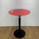 Product carousel Indicator