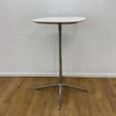 Product carousel Indicator