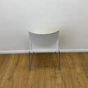 Product carousel Indicator