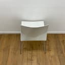 Product carousel Indicator