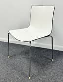 Product carousel Indicator