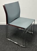 Product carousel Indicator