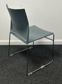 Product carousel Indicator