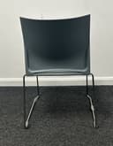 Product carousel Indicator