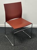 Product carousel Indicator