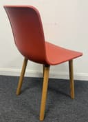 Product carousel Indicator