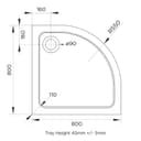 Product carousel Indicator