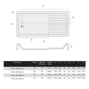 Product carousel Indicator